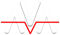 AVA Doctor
